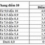 Cách Tính Điểm Abcd