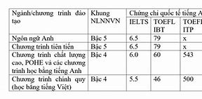 Chuẩn Tiếng Anh Đầu Ra Uit