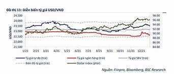 Gdp Mỹ 2022 La Bao Nhiêu Tỷ Usd Vnd Chợ Đen